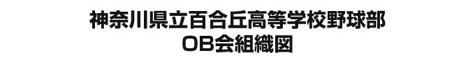 神奈川県立百合丘校長学校野球部OB会組織図